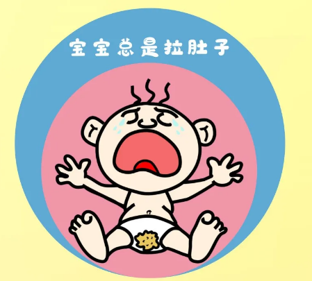 入秋天涼，孩子得了這個常見病該怎么辦？